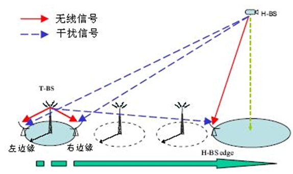 圖6：覆蓋區(qū)邊緣性能比較。