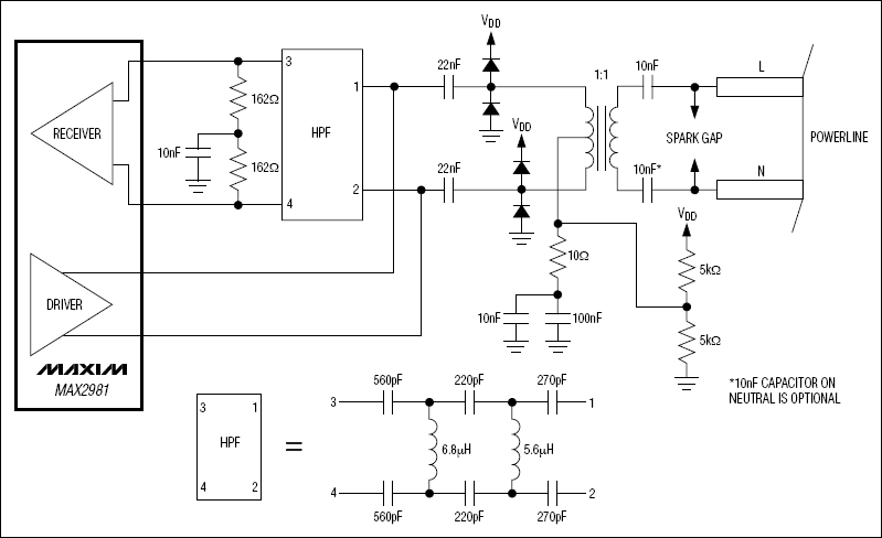 MAX2981 集成電力線通信模擬前端收發(fā)器和線驅(qū)動器