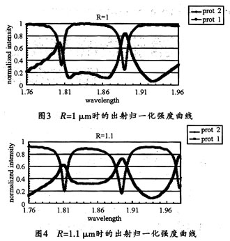 基于表面等離子激元的新型可調(diào)諧微共振環(huán)濾波器分析