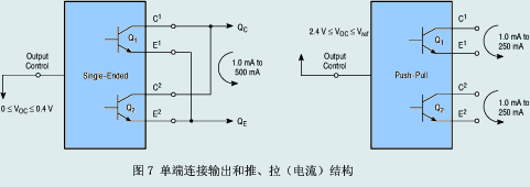 單端連接輸出和推、拉（電流）結(jié)構(gòu)
