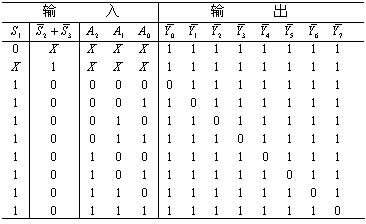 3線-8線譯碼器74LS138的功能表