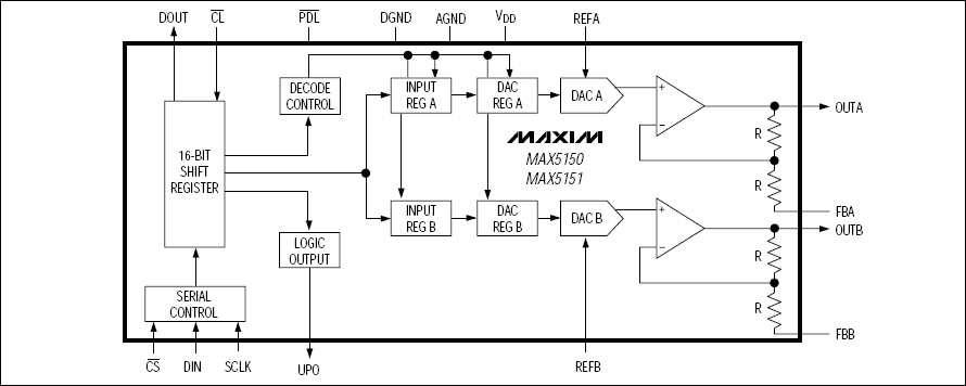 MAX5150，MAX5151：功能原理框圖