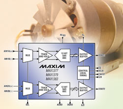 ����SPI�ӿڵ��pͨ����1.25Msps��12λ��ͬ���ɘ�ADC