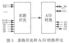 多路開(kāi)關(guān)和A