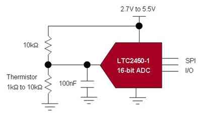 圖4：低休眠電流的LTC2450-1 ADC非常適用于由電池供電的數(shù)字體溫計(jì)。