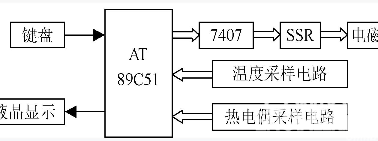系統(tǒng)框圖