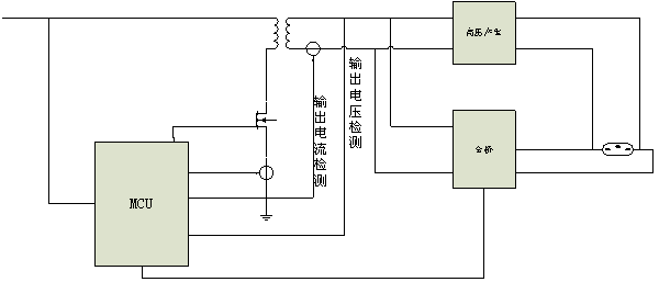 圖2：全數(shù)字控制方案。
