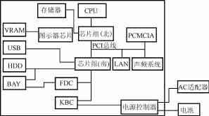 單芯片DC-DC變換器在CPU電源控制系統(tǒng)中的應(yīng)用