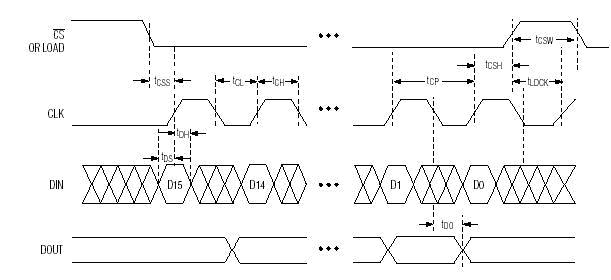 max7219數(shù)據(jù)手冊（使用方法、max7219驅(qū)動數(shù)碼管點陣顯示電路與使用時需注意事項）