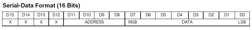 max7219數(shù)據(jù)手冊（使用方法、max7219驅(qū)動數(shù)碼管點陣顯示電路與使用時需注意事項）