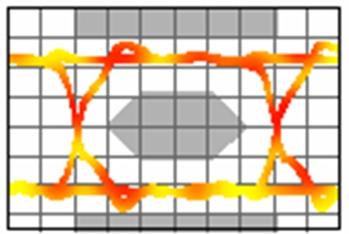 圖2：泰科電子的PESD的電容是0.25 pF，圖中是它工作在3.4 GHz時(shí)的眼圖。