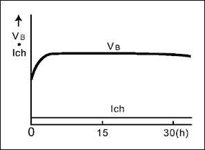 圖5. 涓流充電，主要應(yīng)用于應(yīng)急燈，導(dǎo)引燈和存儲器備份