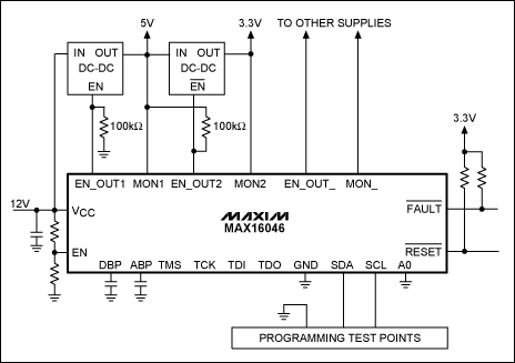 圖2. MAX16046通過(guò)12V中等電壓總線供電并且通過(guò)I2C接口編程