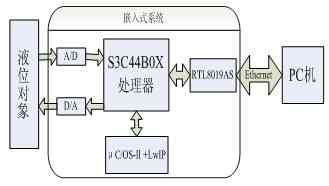 圖片點(diǎn)擊可在新窗口打開查看