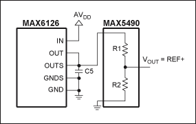 圖 2. 利用MAX5490精密分壓器配合MAX1447、MAX1491、MAX1493、MAX1495、MAX1496和MAX1498 ADC工作