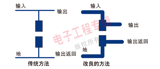 圖3：將輸出和地直接連至電容端子是個更好的方法。