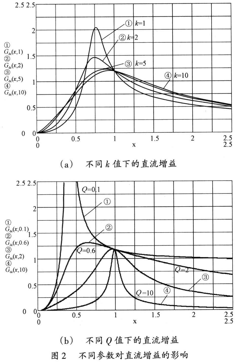 LLC型串并聯(lián)諧振變換器參數(shù)分析與運(yùn)用