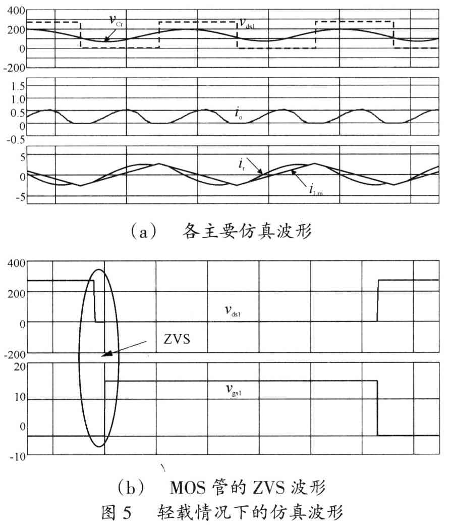LLC型串并聯(lián)諧振變換器參數(shù)分析與運(yùn)用
