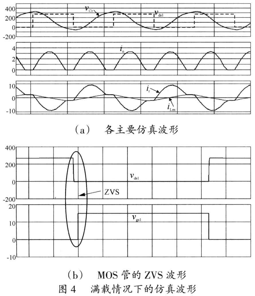 LLC型串并聯(lián)諧振變換器參數(shù)分析與運(yùn)用