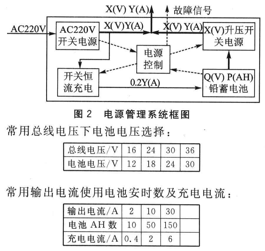 X Y·CN總線(xiàn)供電及通信系統(tǒng)（連載）——息線(xiàn)電壓IB選取及電源系統(tǒng)的設(shè)計(jì)