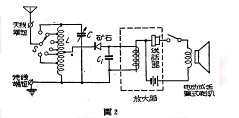 古老的音頻放大器 - chbd6bm - chbd6bm的個(gè)人主頁(yè)