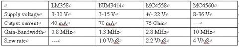 運(yùn)算放大器篇2------運(yùn)算放大器的規(guī)格解析 - 愛碎碎念的老翁 - weng3309 的博客