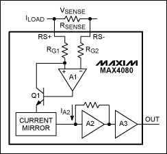 圖1。在MAX4080是精密單向電流檢測放大器。
