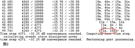 利用惠普的Compaq nc8230筆記本計(jì)算機(jī)進(jìn)行寬帶仿真耗時(shí)11分10秒見圖2