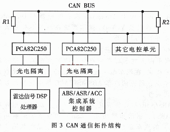 CAN通信拓撲結(jié)構(gòu)