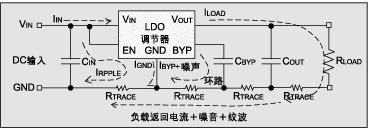 圖 1：通常的布線設(shè)計(jì)。