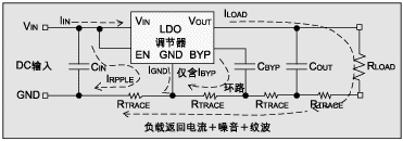 圖 2：優(yōu)化的布線設(shè)計(jì)。
