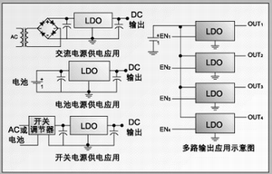 圖 4：LDO的應(yīng)用思路。
