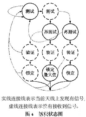 PC與仿真器的網(wǎng)絡(luò)通信流程圖