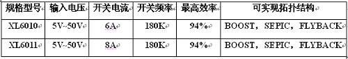 XLSEMI便攜式筆記本車(chē)載供電的系列方案