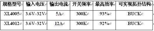 XLSEMI便攜式筆記本車(chē)載供電的系列方案
