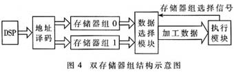 雙存儲(chǔ)器組結(jié)構(gòu)示意圖