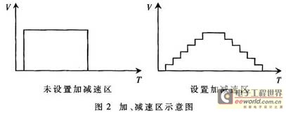 DSP和FPGA在大尺寸激光數(shù)控加工系統(tǒng)中的運(yùn)用圖示