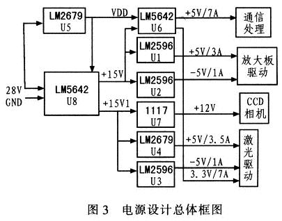 具體設(shè)計框圖