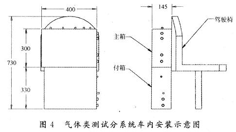 氣體類測試分系統(tǒng)在移動艙室內的安裝示意圖