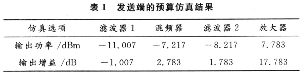 仿真結(jié)果