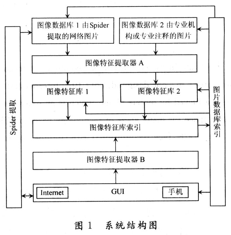 以手機(jī)為載體的移動人臉識別系統(tǒng)