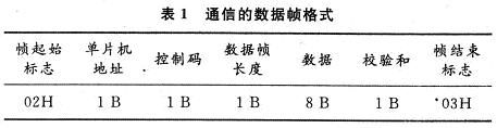 對(duì)處理器與PC機(jī)之間數(shù)據(jù)通信的基本單元數(shù)據(jù)幀格式設(shè)計(jì)