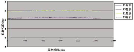 TRMS系統(tǒng)跑車測試數(shù)據(jù)跟蹤圖