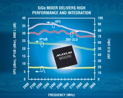 2000MHz to 3000MHz, SiGe up-/downconverting mixer reduces discrete count by 33%.