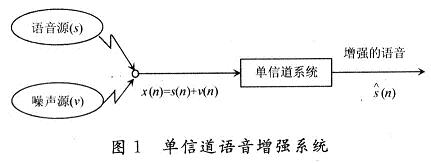 單通道語音增強系統(tǒng)