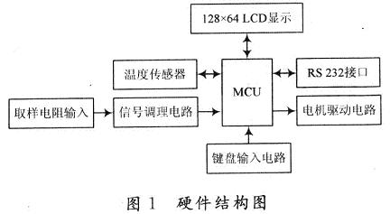 系統(tǒng)的硬件結構圖