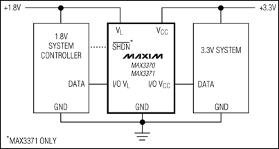MAX3370、MAX3371：典型工作電路