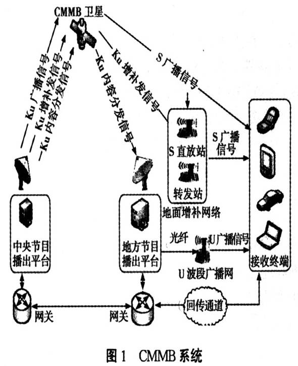 無縫覆蓋系統(tǒng)