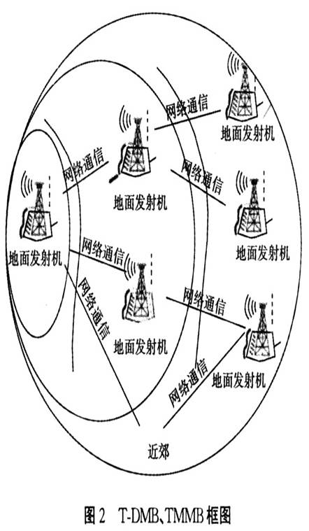 光纖鏈接