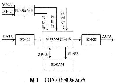 FIFO��ģ�K�Y(ji��)��(g��u)